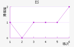 ES˹