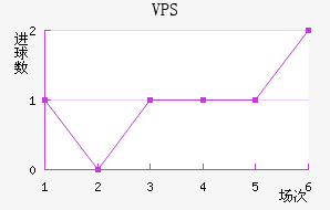 VPS