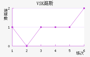 VSKº˹