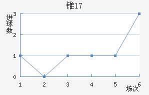 ׶˹U17