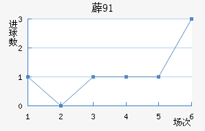 ޵91