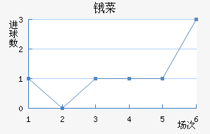 ﰲ˹