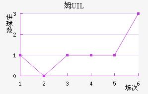 ķUIL
