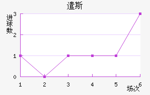 ǲ˹