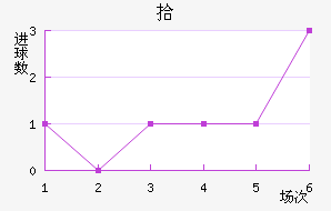 ʰ