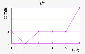 Ϳʽ