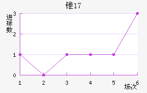 ׶˹U17