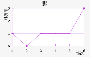 躽