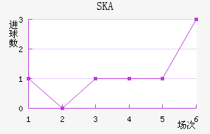 SKAɼǽ
