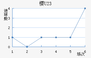 ӣU23