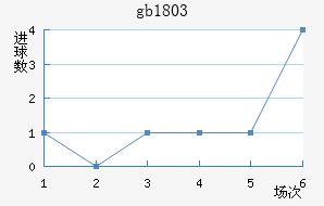 gb18030