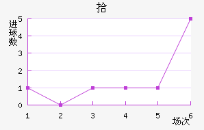 ʰ