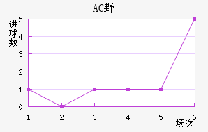 ACҰ޽