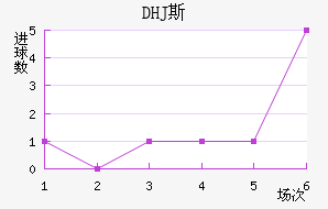 DHJ˹ɳǽ