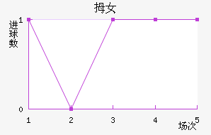 ĴŮ