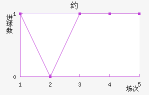Լ