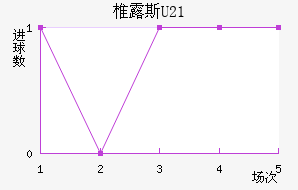 ׵¶˹U23