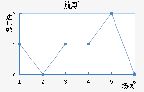 ʩ˹
