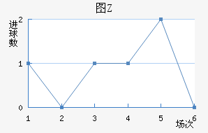 ͼZ