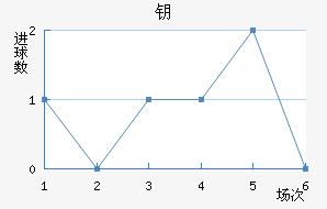 忨