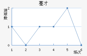 忲ū