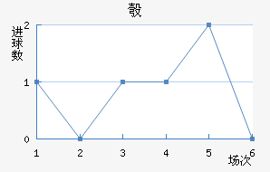 찲