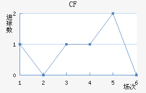 CFǽ