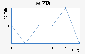 SACĪ˹ƽ
