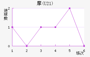 Ħ(U21)