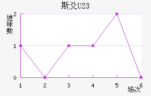 ˹سU23