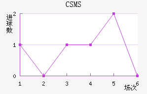 CSMS