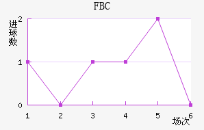 FBC