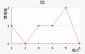 RD