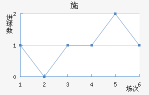 ʩ