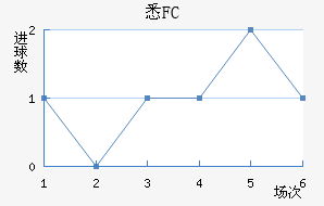 ϤFC