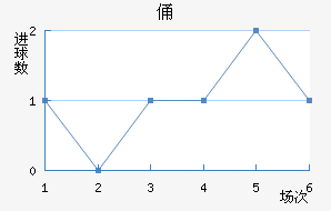 MTKٸǽ