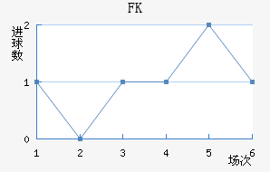 FK