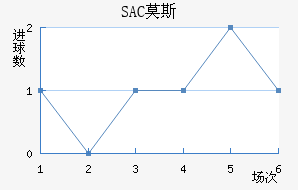 SACĪ˹ƽ