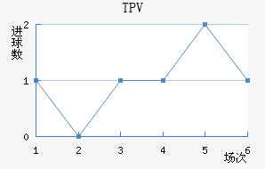 TPV