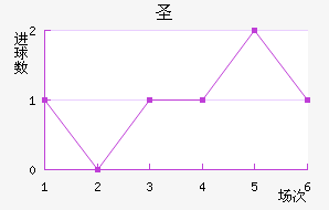ʥ˹