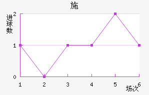 ʩղ