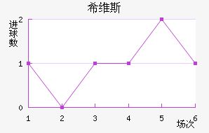ϣά˹