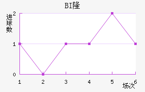 BI¡ά˽