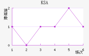 KSA