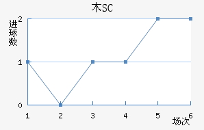 ľSC