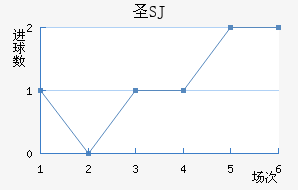 ʥʥ