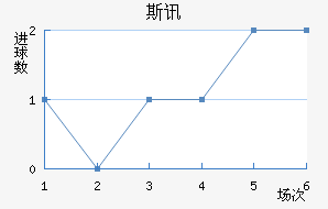 ˹Ѷ½