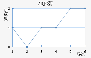 ADJGݱ