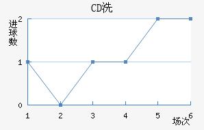 CDϴ