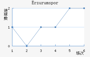 Erzurumspor